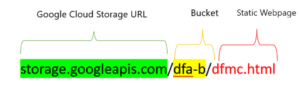 scam link break down